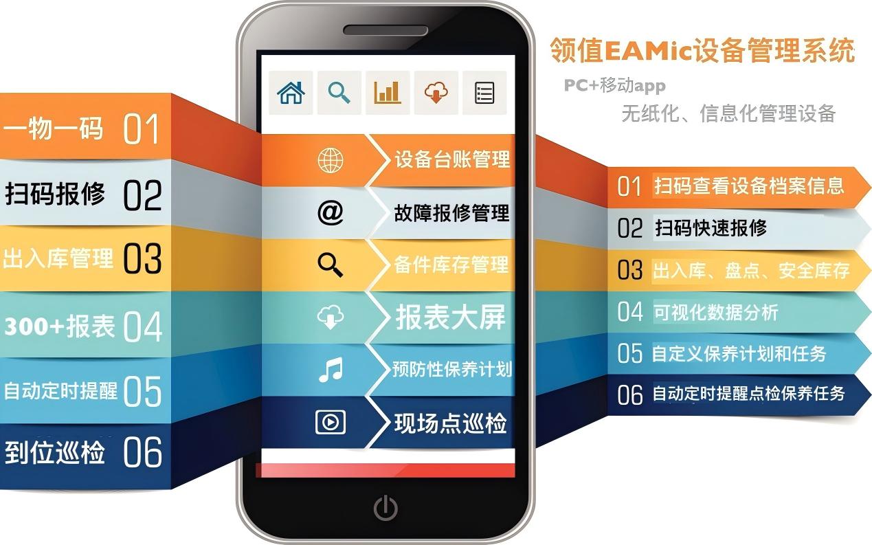an-eam-system-cover-five-major-areas-1028001.jpg